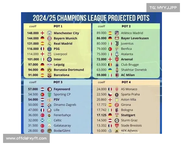 欧冠改制36队联赛阶段,前8直通淘汰赛 欧冠改制36队联赛阶段,前8直通淘汰赛