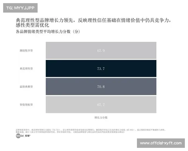 由于直播间交互逻辑的底层重塑 体育活动统筹体系在本季度带动了区域消费增长